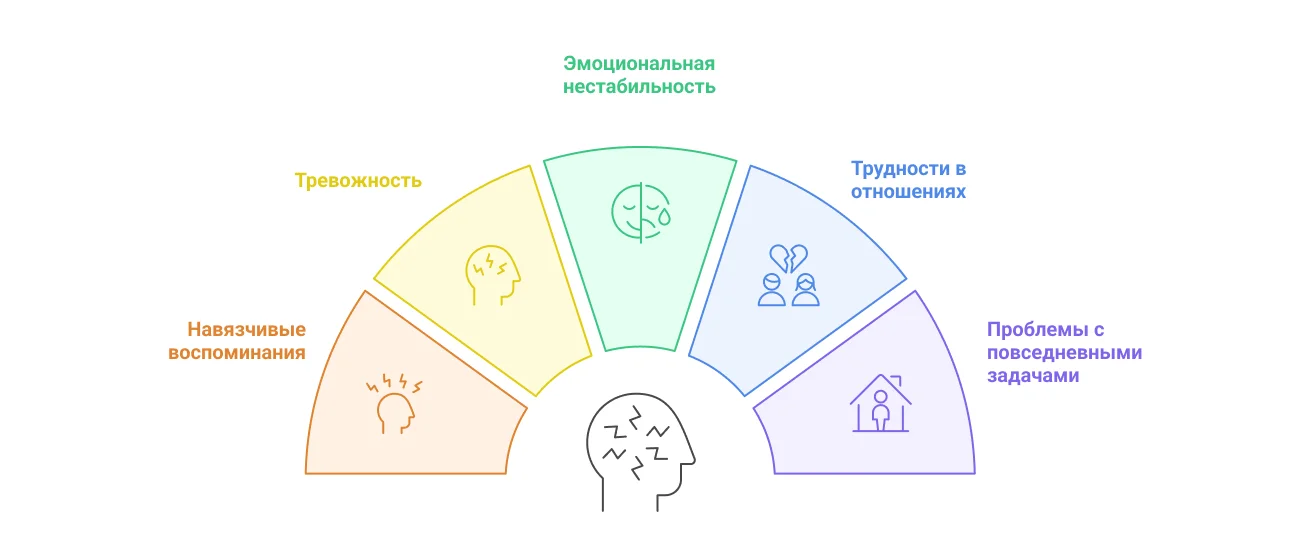 Инфографика опасность ПТСР